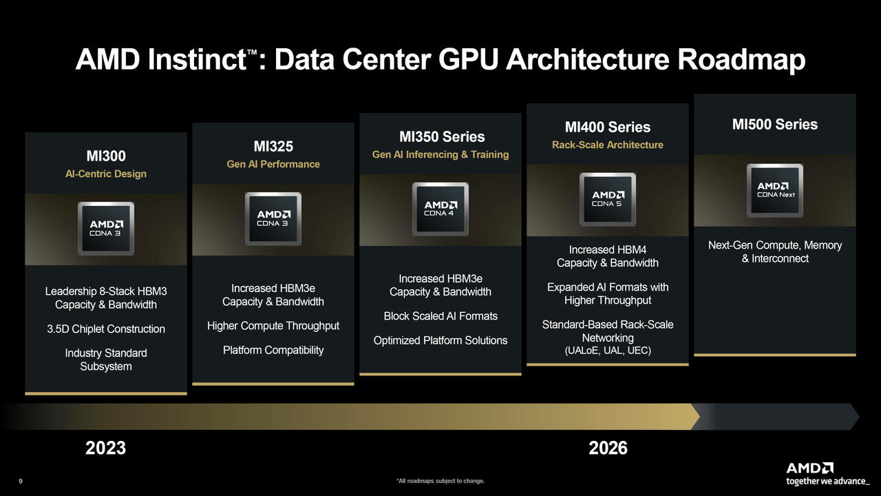 AMD Instinct MI455X und MI430X  Bild © AMD
