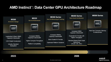 AMD Instinct MI455X und MI430X vorgestellt und MI500 für 2027 geplant