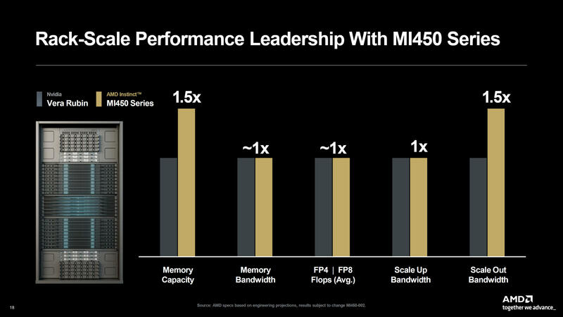 AMD Instinct MI455X und MI430X Leistung AMD Instinct MI455X und MI430X Leistung