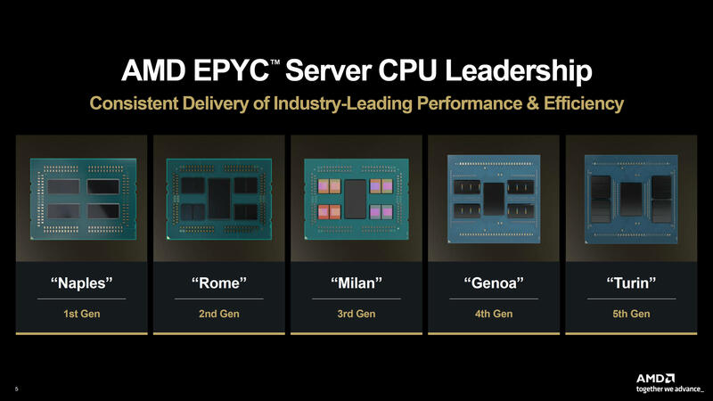 AMD EPYC Generationen