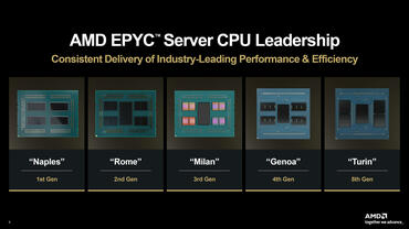 AMD EPYC Generationen