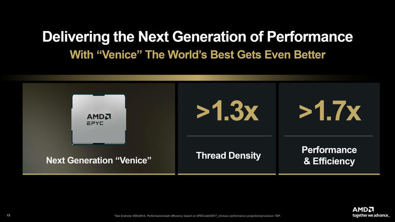AMD EPYC Venice