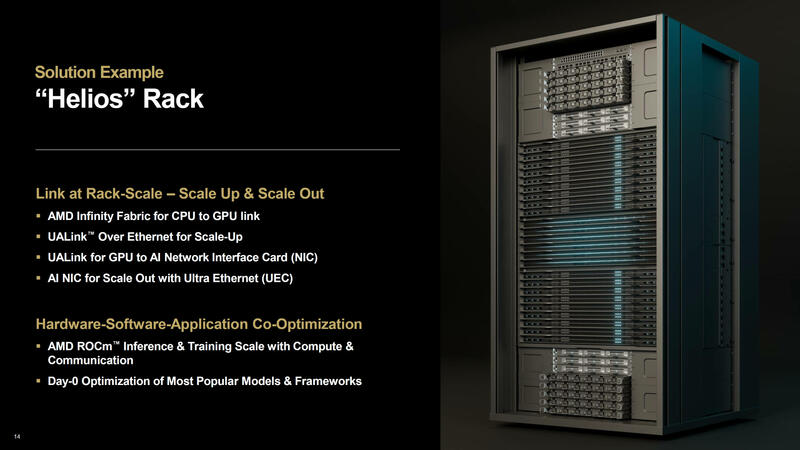 AMD Helios