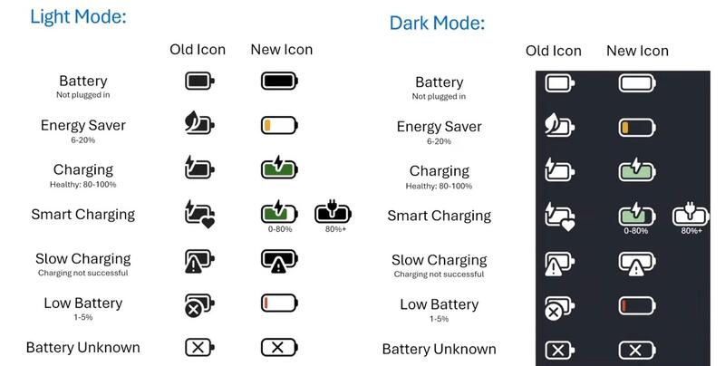 Windows 11 KB5067035 November Update Icons