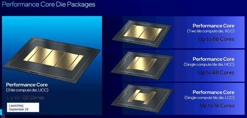 Intel Franite Rapids Core Die Packages Intel Franite Rapids Core Die Packages