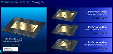 Intel Franite Rapids Core Die Packages Intel Franite Rapids Core Die Packages