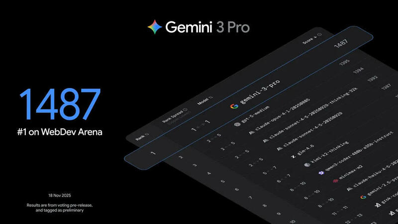 Google Gemini 3 Pro verfügbar Google Gemini 3 Pro verfügbar
