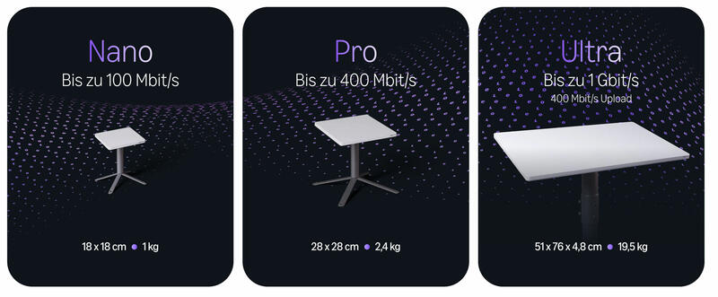 Amazon Satellitennetzwerk Leo