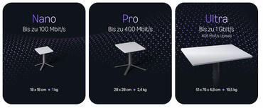 Amazon Satellitennetzwerk Leo Amazon Satellitennetzwerk Leo