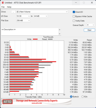 ASUS TUF Gaming B850 Plus WIFI ATTO Throttled