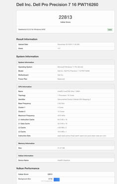 Intel Core Ultra 7 366H Benchmarks