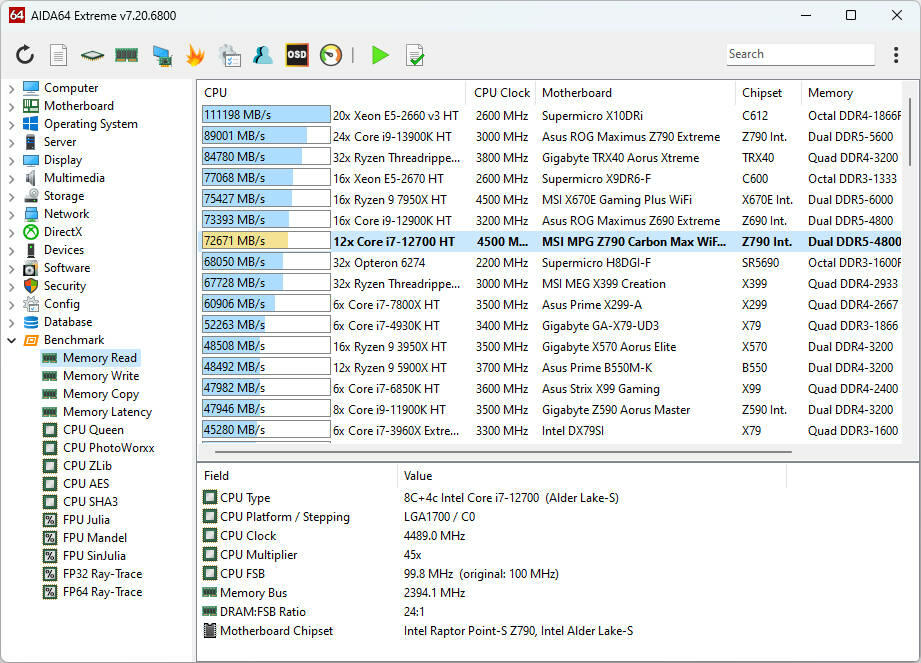 AIDA64 8.20 Memory Benchmark  Bild © AIDA64