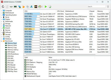 AIDA64 8.20: Unterstützung für externe LCD-Bildschirme, schnelleren Speichertests und Ende von 32-Bit-Windows