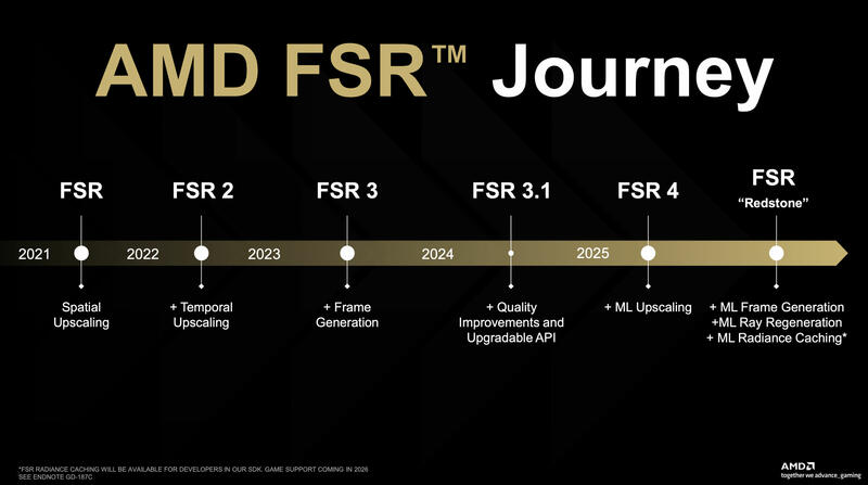 AMD Adrenalin 25.12.1 WHQL-Treiber mit FSR „Redstone” und neuer Radeon AI Pro-Unterstützung zum Download bereit