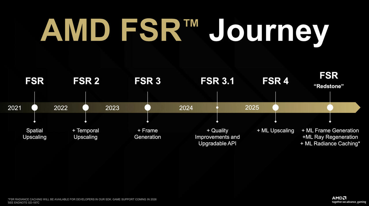 AMD FSR  Redstone  Bild © AMD
