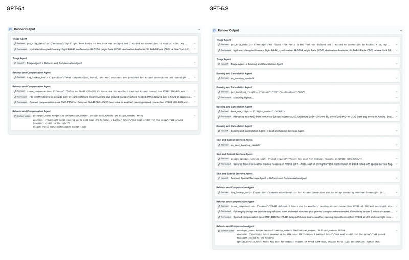ChatGPT 5.2 Anfragen ChatGPT 5.2 Anfragen