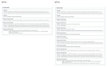 ChatGPT 5.2 Anfragen