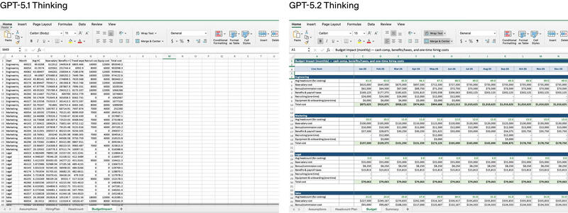 ChatGPT 5.2 Tabelllenkalkulation ChatGPT 5.2 Tabelllenkalkulation