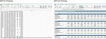 ChatGPT 5.2 Tabelllenkalkulation