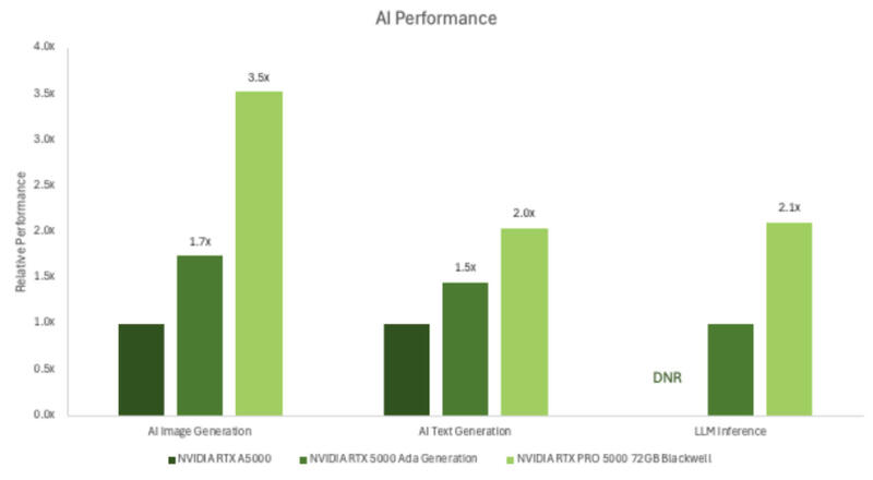 RTX 5000 AI Leistung RTX 5000 AI Leistung