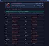 Kostenlose Online-Malware-Scanner: Schnelle Datei- und Link-Prüfungen für die aktuellen Bedrohungen aus dem Internet