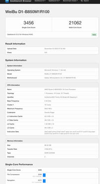 Ryzen 9 9950X3D2 benchmarks