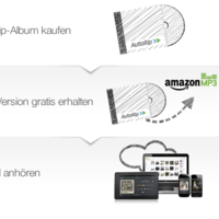 AutoRip