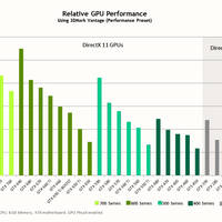 GTX 760 Relativer GPU Vergleich