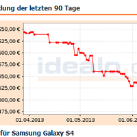 Galaxy S4 Preisentwicklung