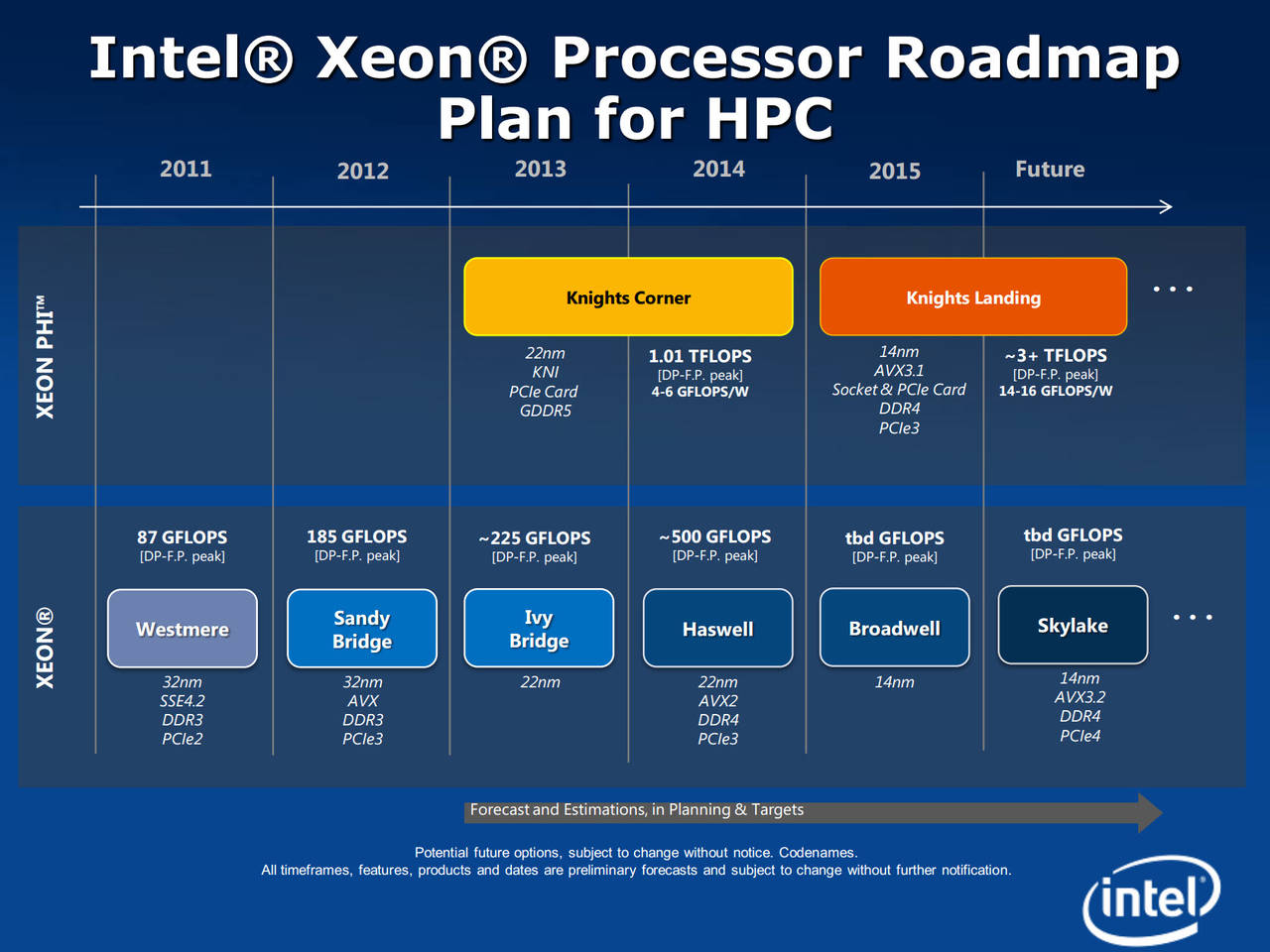 Intel Skylake