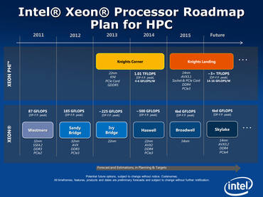 Intel Skylake: 14nm-Prozessor mit DDR4 und PCIe4 ab 2015 erhältlich