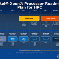 Intel Skylake