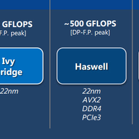 Intel Skylake