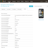 3D-Geschwindigkeit des HTC One Mini