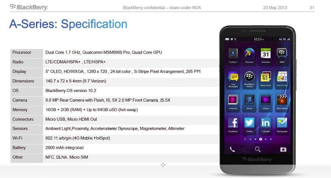 Technische Spezifikationen des BlackBerry A10