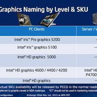 Produktpräsentation Intel Haswell