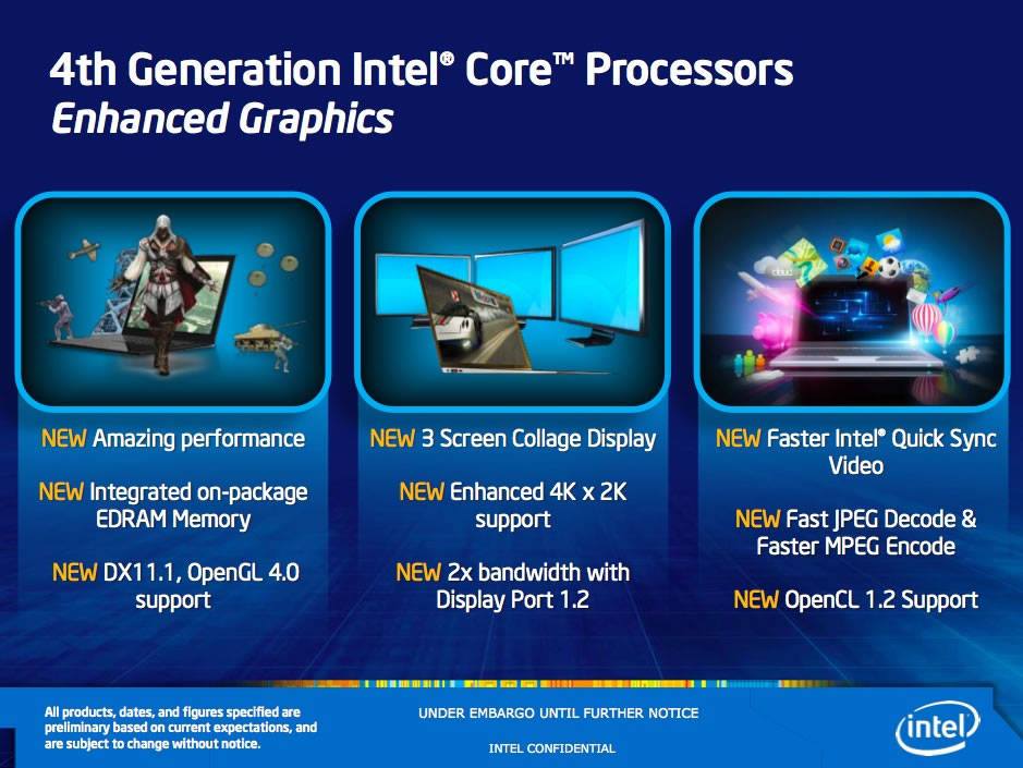 Produktpräsentation Intel Haswell