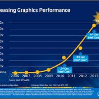 Produktpräsentation Intel Haswell