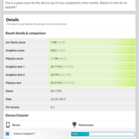Neues Nexus 7-Tablet