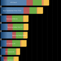 Neues Nexus 7-Tablet