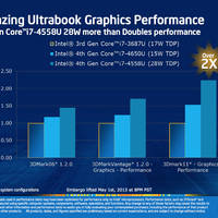 Produktpräsentation Intel Haswell