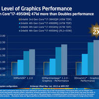 Produktpräsentation Intel Haswell