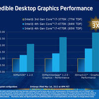 Produktpräsentation Intel Haswell