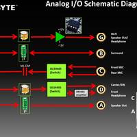 Gigabyte Amp-Up