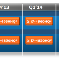 Intel Broadwell-Roadmap