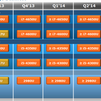 Intel Broadwell-Roadmap