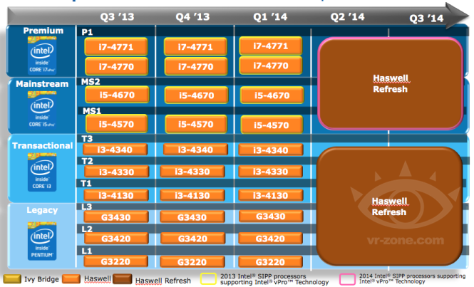 Intel Broadwell-Roadmap