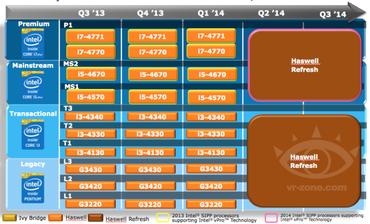 Intel "Broadwell": Notebook-Prozessoren erst im dritten Quartal 2014 erhältlich