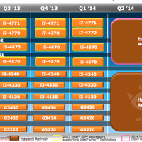 Intel Broadwell-Roadmap