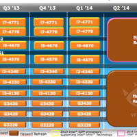 Intel "Broadwell": Notebook-Prozessoren erst im dritten Quartal 2014 erhältlich